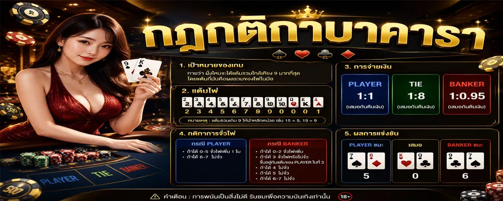 กฎกติกาบาคาร่า